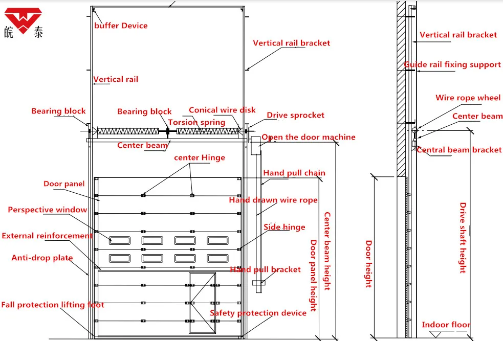 Automatic Garage Door Automatic Garage Door Sectional Garage Door Window Kit Buy Automatic Garage Door Automatic Garage Door Garage Door Window Kit