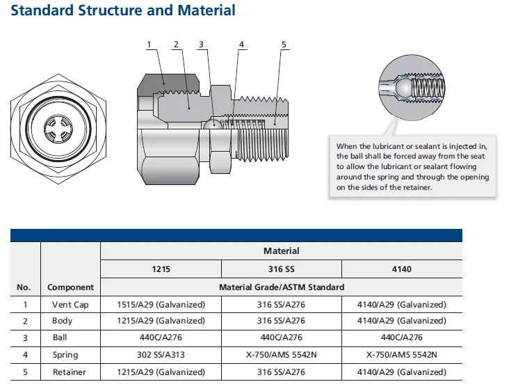 High Pressure Grease Fitting Types And Bleed Fitting Buy Grease