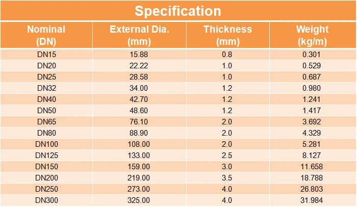 and price pipe steel list 2016 Neue Malaysia Preise Sanitär Heiße Edelstahlrohr