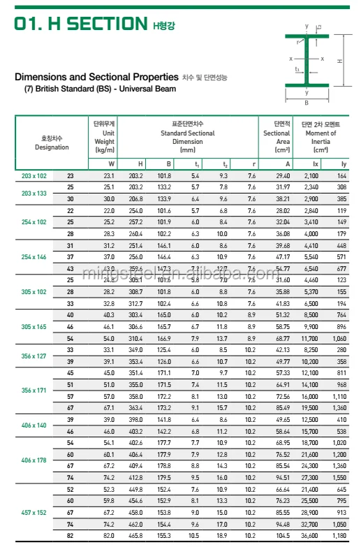 Prime Quality Wholesale Steel Beam Steel H Beam Prices Buy H Beam,H