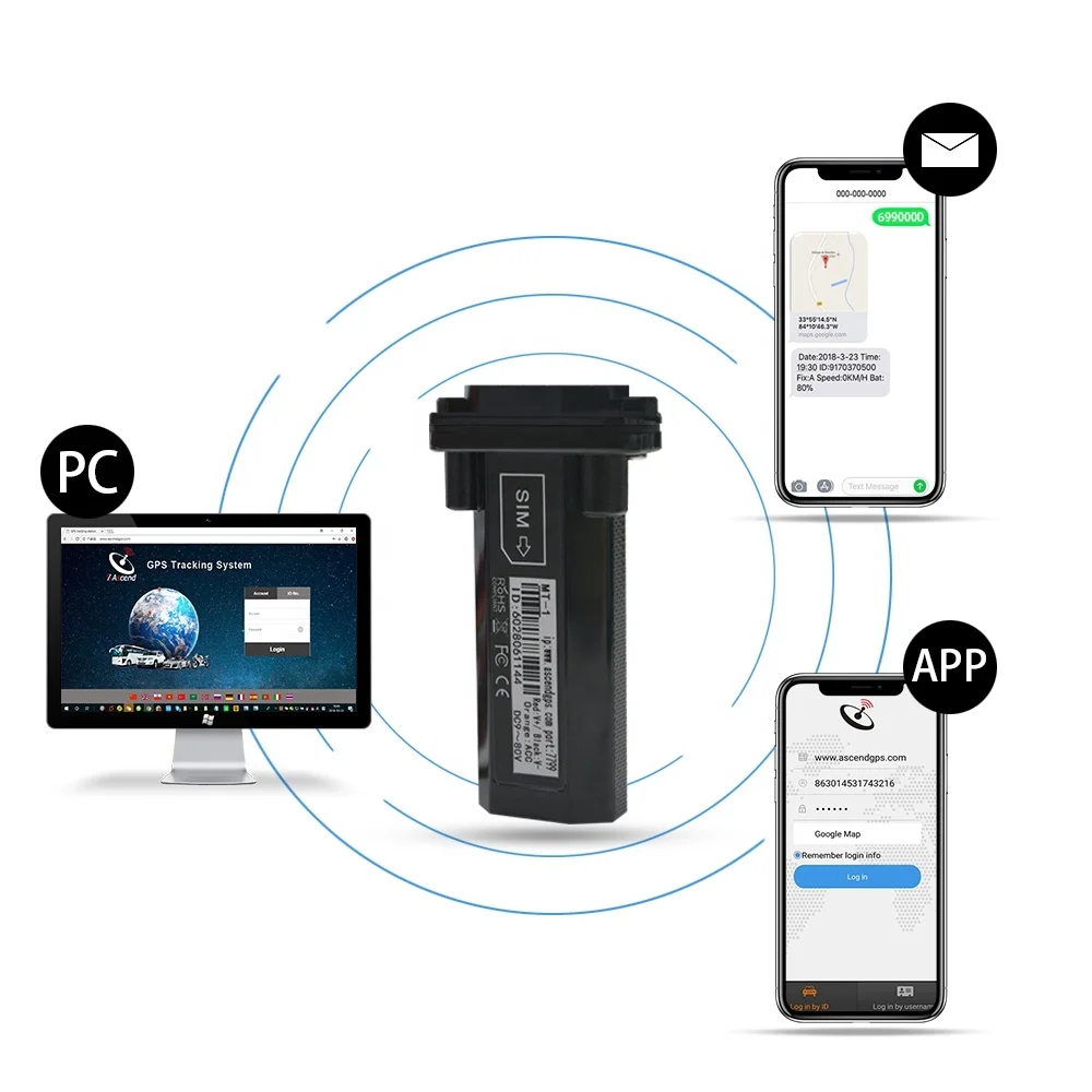 أصغر رقاقة تتبع لنظام تحديد المواقع المصغرة الشركة المصنعة وتطوير