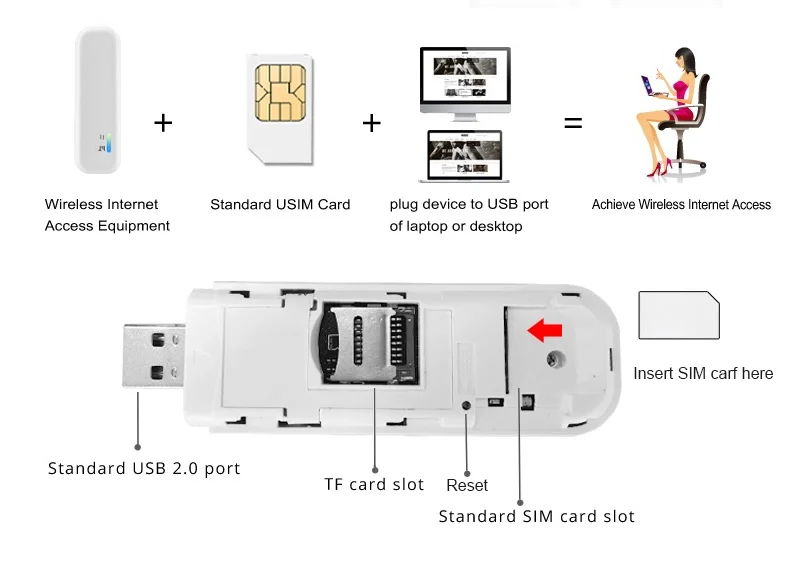 Сим карта для usb модема