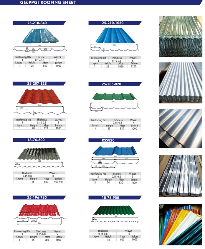 Building Materials Prepainted Zinc Steel Corrugated Lowes Metal Roofing