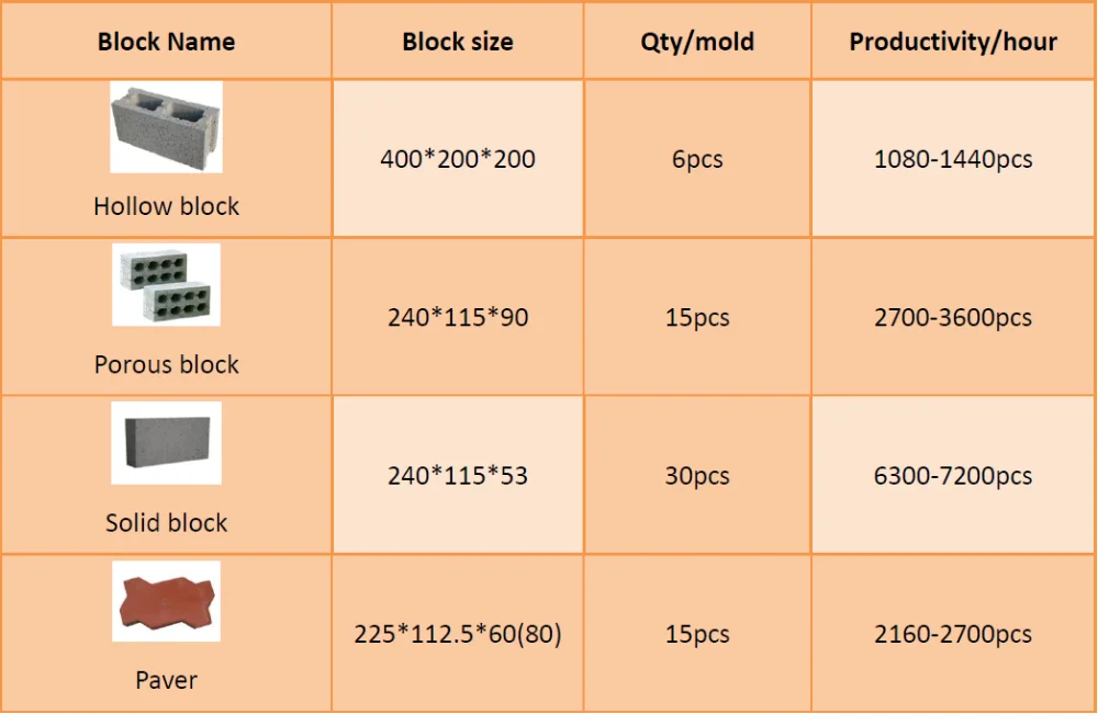 Yes automatic block making machine QT6-15 paving brick making machine