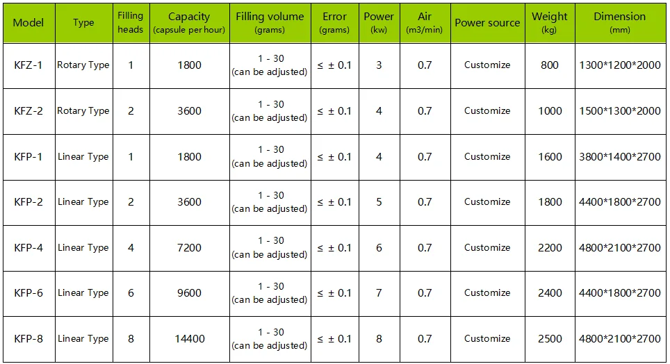 Filing capacity. Filing capacity