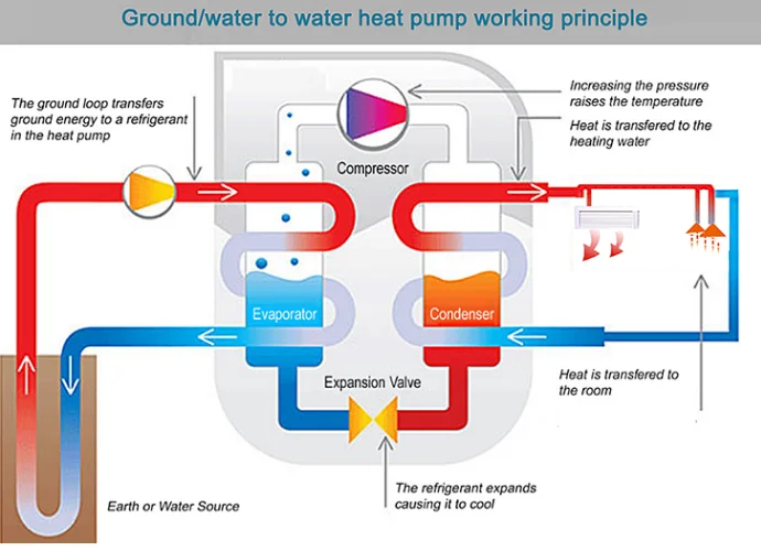 Source Heatpump Heat Pump, R290, R32, 10kw, Inverter - detail 16