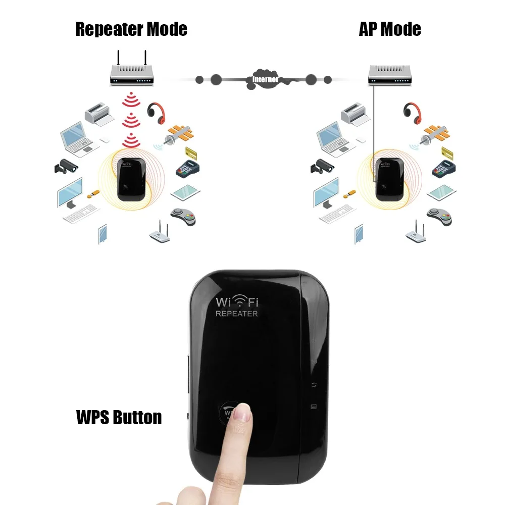 using wifi signal repeater