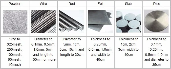 Aluminum Scandium Alloy AlSc2 Master Alloy Al/Sc: 98/2wt%