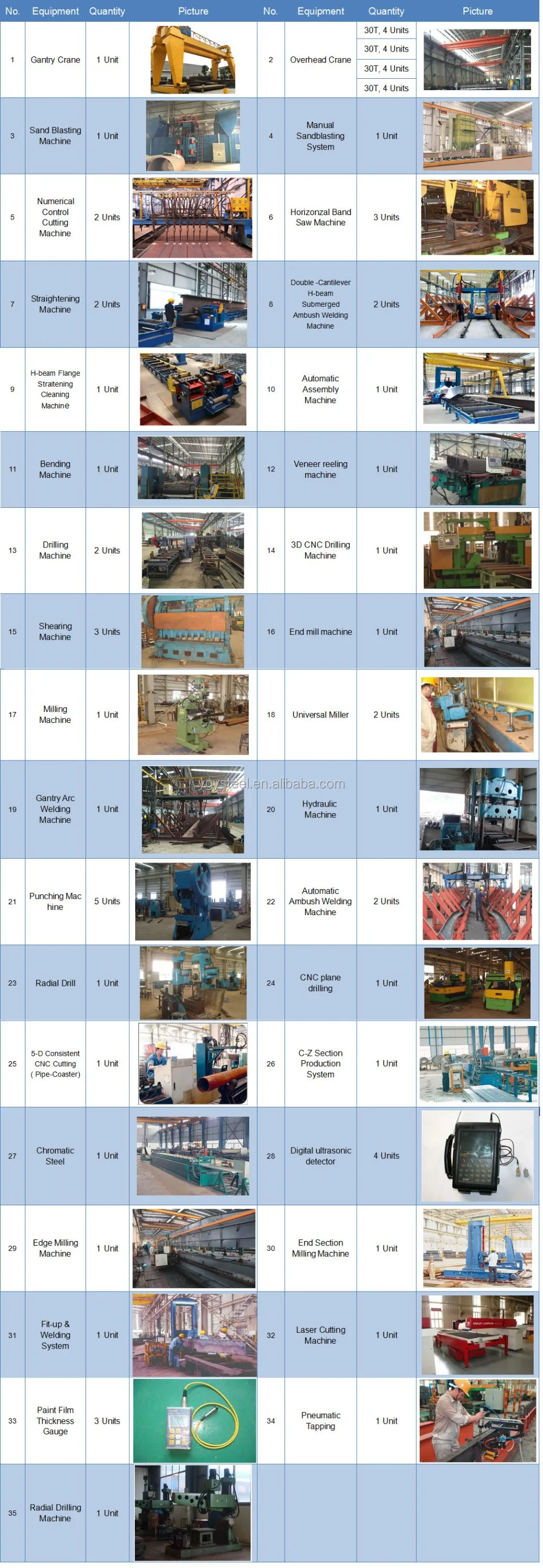 Aws d1.1 welding procedure