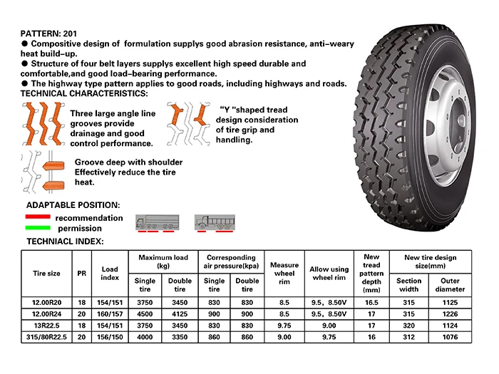 Chaoyang Longmarch Tire 13r22.5 - Buy Chaoyang Longmarch Tire 13r22.5 ...