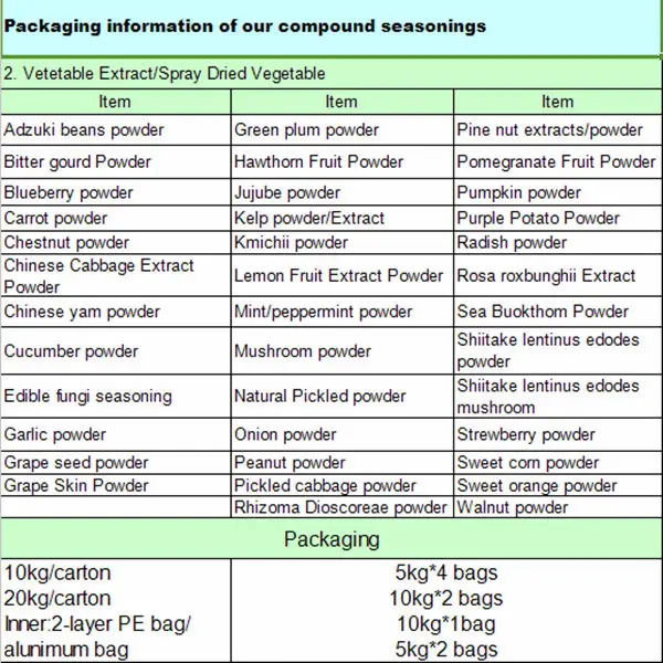 packaging of vegetable extract