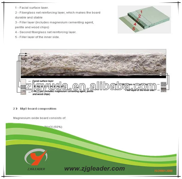 Mgo board(tapered edge,Squared,Bevelled)