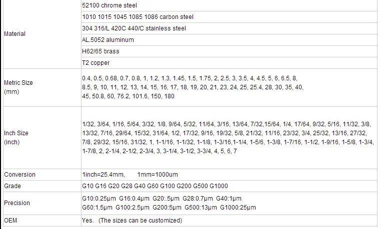 3//16/'/' Chrome Steel Bearing Balls Precision Grade 40 4.763mm AISI52100