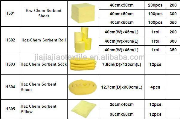chemical absorbent.jpg