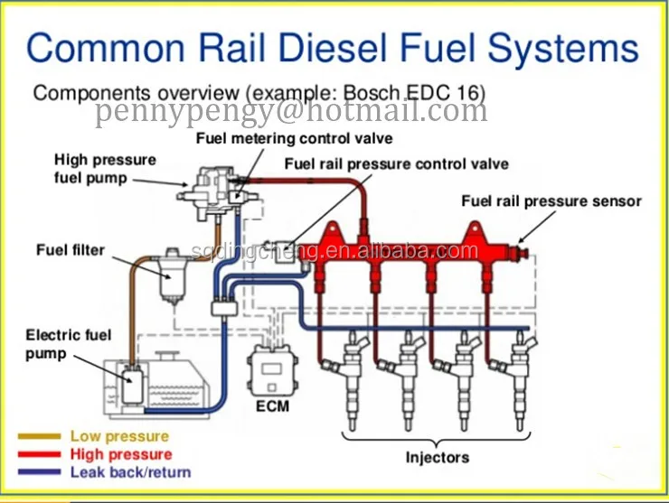 Топливная система дизельного двигателя common rail схема устройства