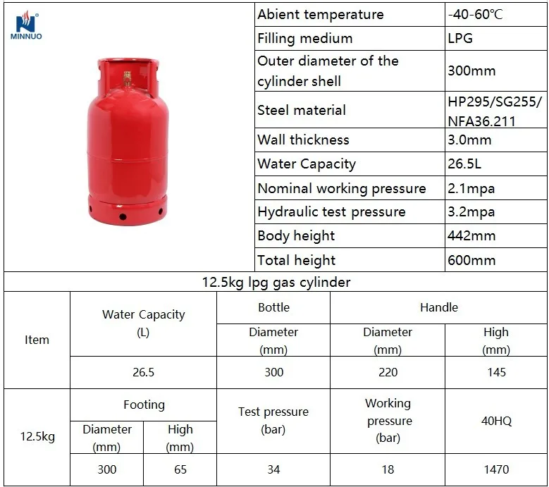 Water Cylinder Sizes Chart