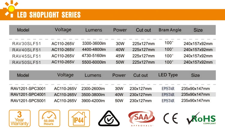 SAA output120lm/w 40w led down light citizen shoplight 5year Warranty