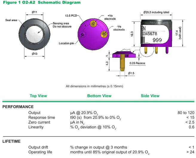 Alphasense Electrochemical Oxygen Sensor O2 for Incubator 0-25% O2-A2