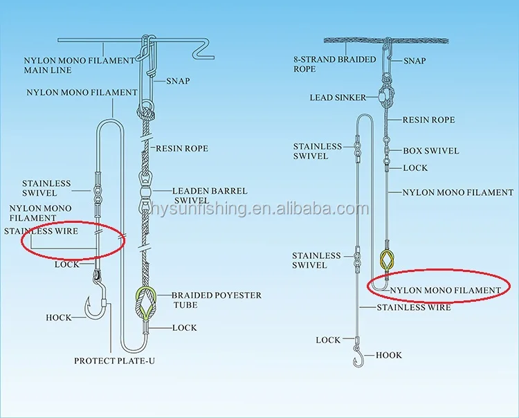 Commercial Fishing Line,Tuna Fishing Line,Squid Fishing Line Buy