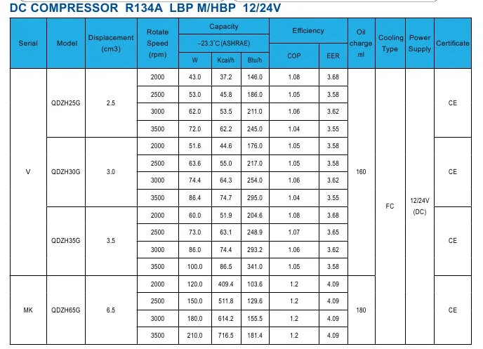 fridge compressor sizes list