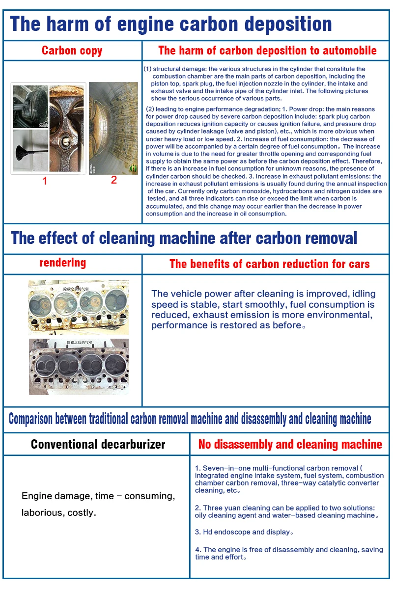 Zeayeto machine and Zeoyeto agent automobile engine carbon cleaning machine for cars system intake valve carbon clean machine