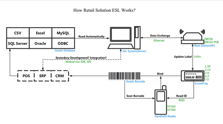 retail solution.jpg