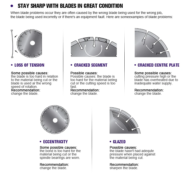 diamond saw BLADE