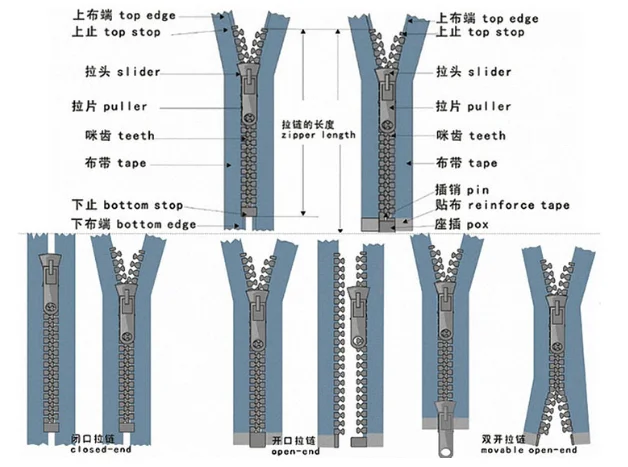 Схема молнии для одежды