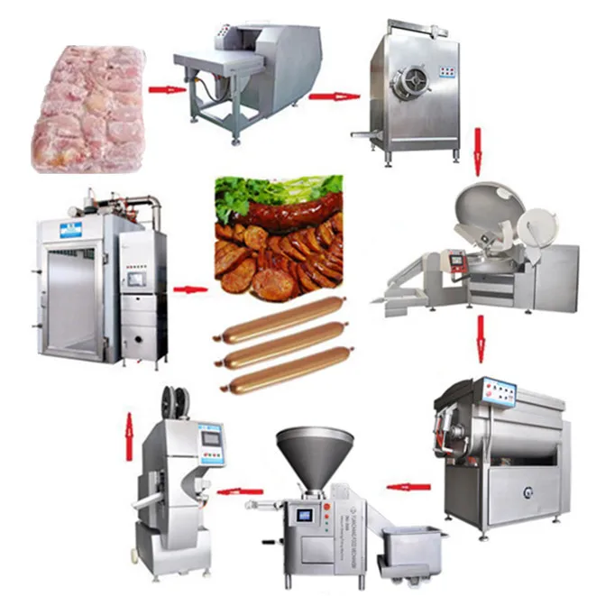 machines used in meat processing