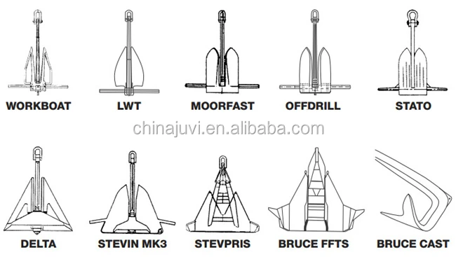 Hot sale marine ship for high holding power AC-14 HHP anchor