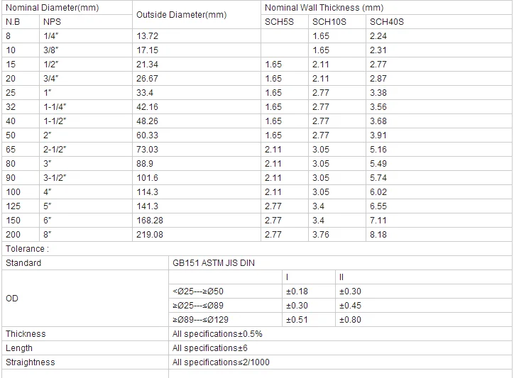 Various Size Stainless Steel Capillary Tube For Medical Needle Buy