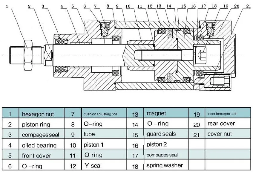 Festo Pneumatic Diagram