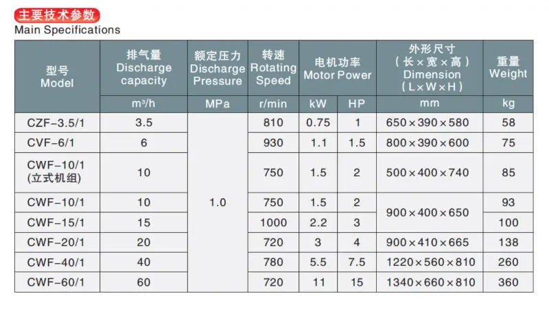 ( CWF-20/1 ) Marine Low Pressure Air Cooling Air Compressor For Ship