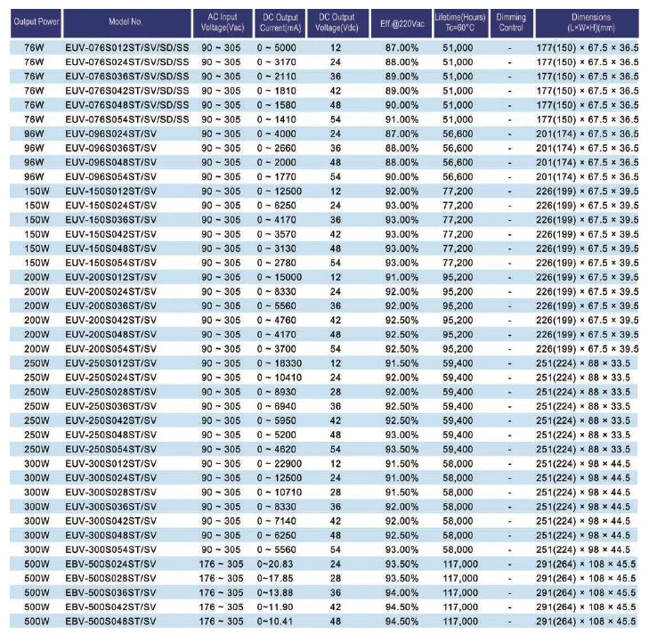EUV series