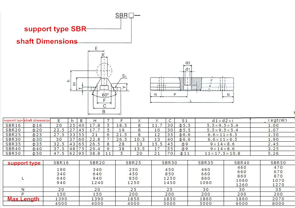 Sbr 12 чертеж