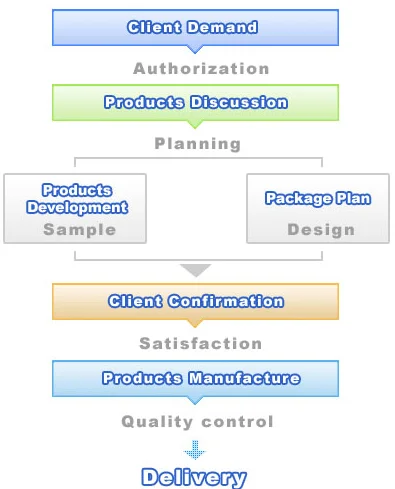 Production Flow.png