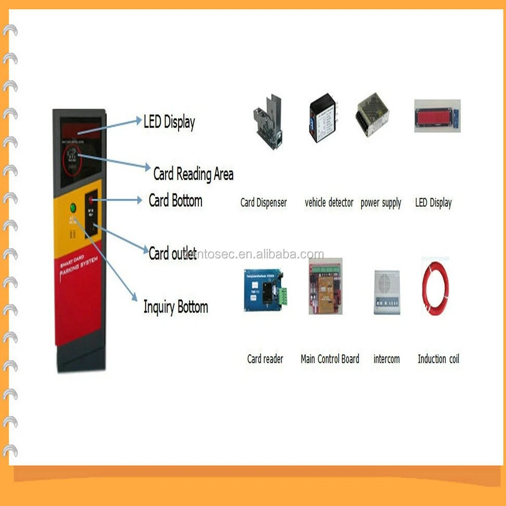 CE approved RFID and IC/ID barcode ticket vehicle access control auto Payment barrier gate parking lot system