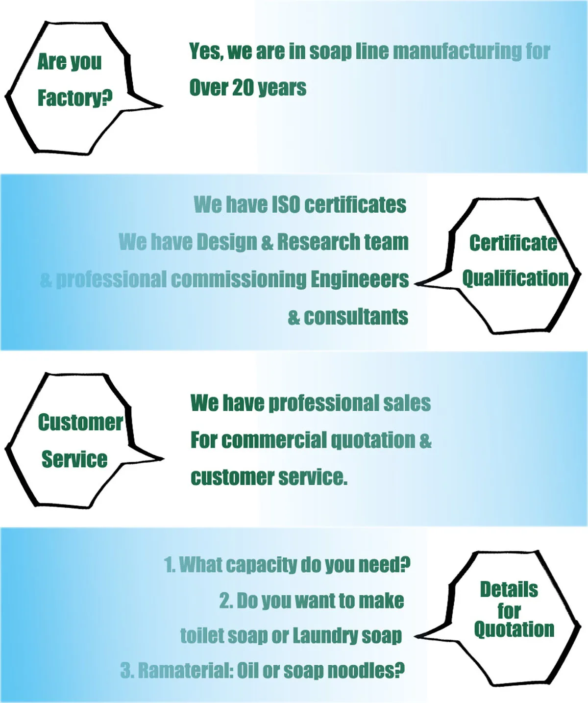 Competitive Price of toilet soap making machine equipment 500kg per hour production line CE certified from Wuxi.jpg