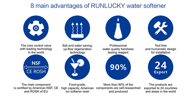 China 1000l Wall Mounted Water Filter Water Softener On Sale - Buy Wall