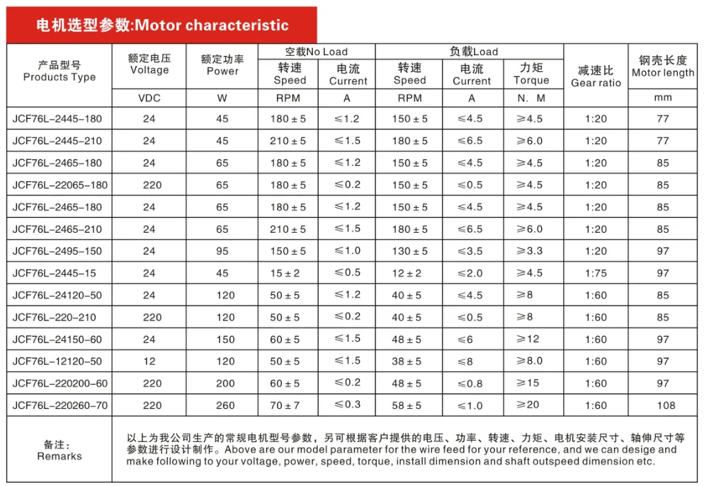 Brushed Dc24v Geared Motor Lift Table Electric Micro Motor - Buy ...