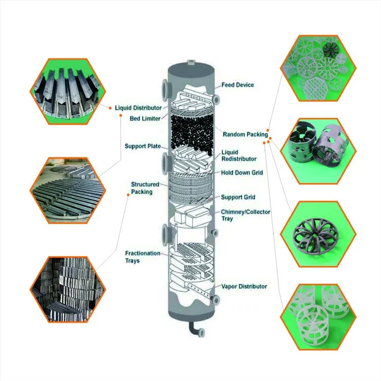 Packed tower. Насадка для колонны. Виды насадок в ректификационной колонне. Упаковка для ректификационной колонны. Виды насадок для колонн.