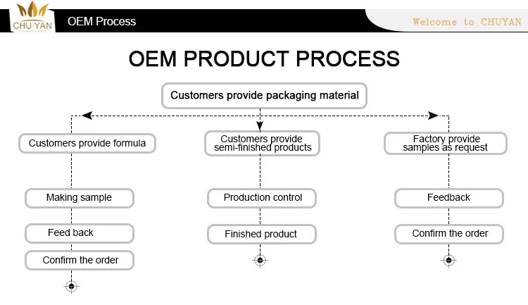 13.OEM process.jpg
