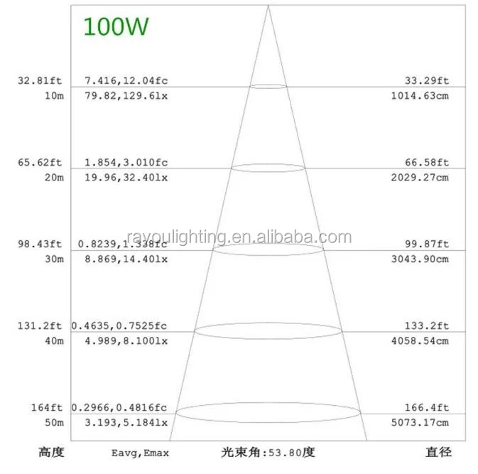 lux-diagram-100w-ufo-led-high-bay
