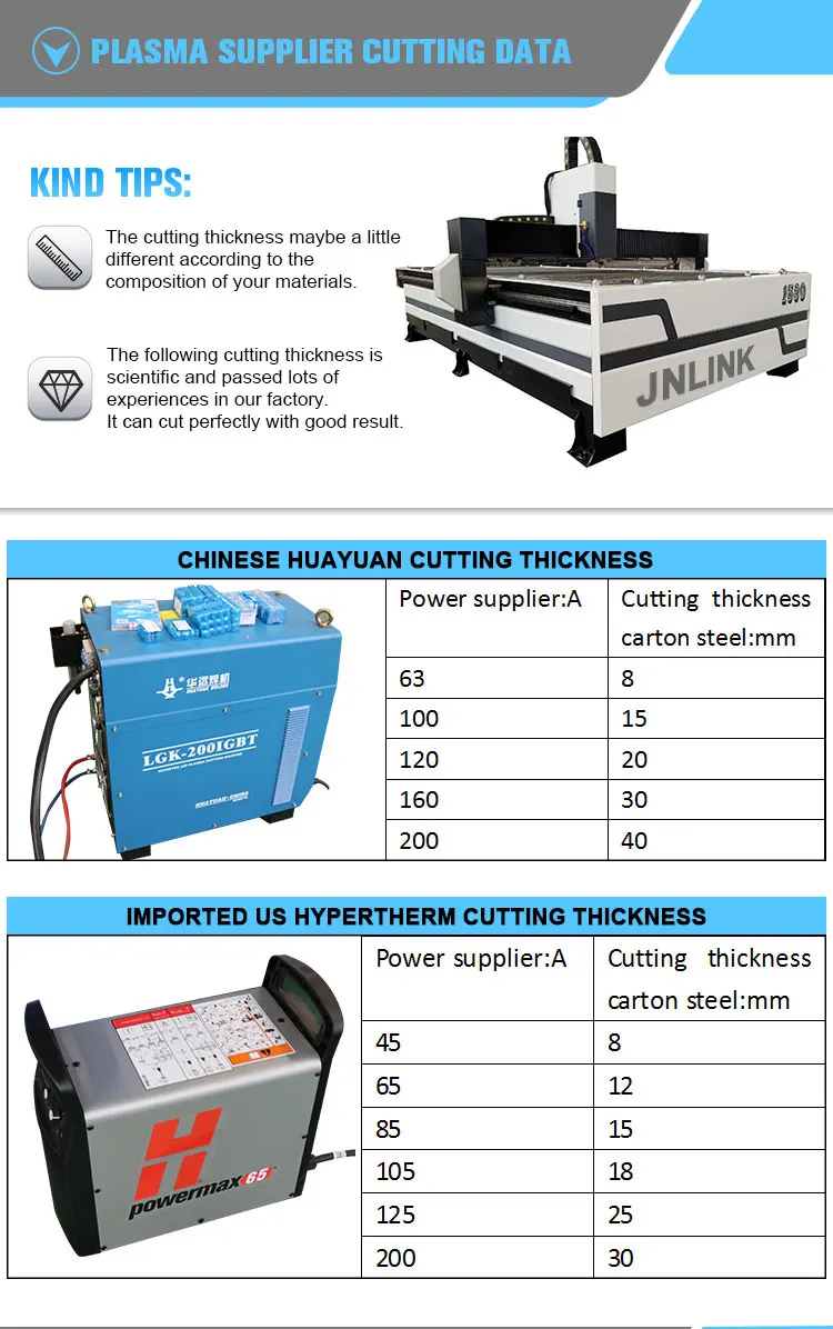1530 Flame Metal Cutting Machine Plasma Cutters Air Plasma Source Cnc Cutting Machine