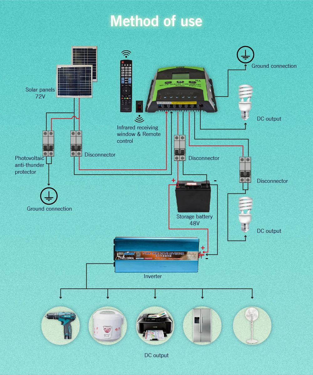 Suoer 48v 50a Pwm Manual Regulator Solar Charger Controller Buy