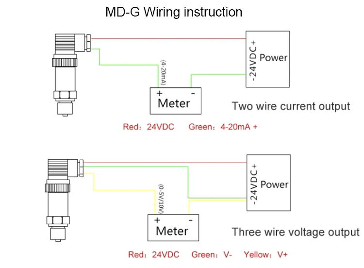 4-20mA industrial absolute differential pressure transmitter Products ...