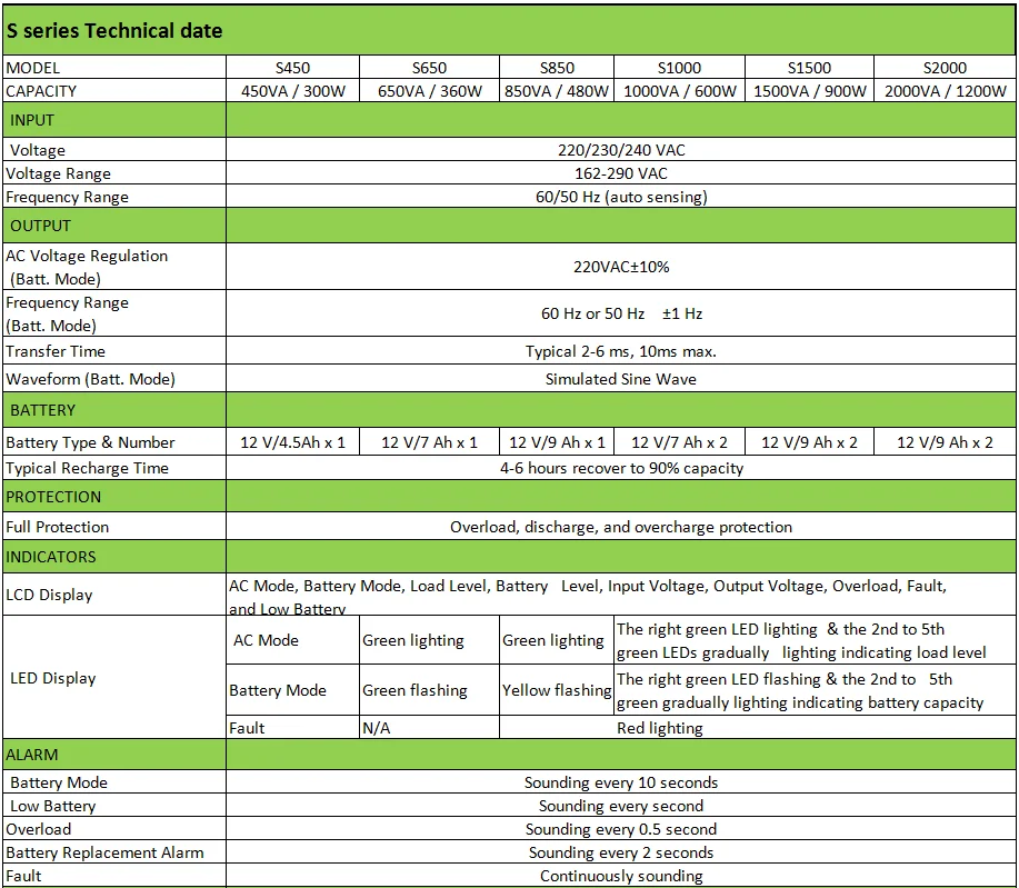 UPS specification 1.png