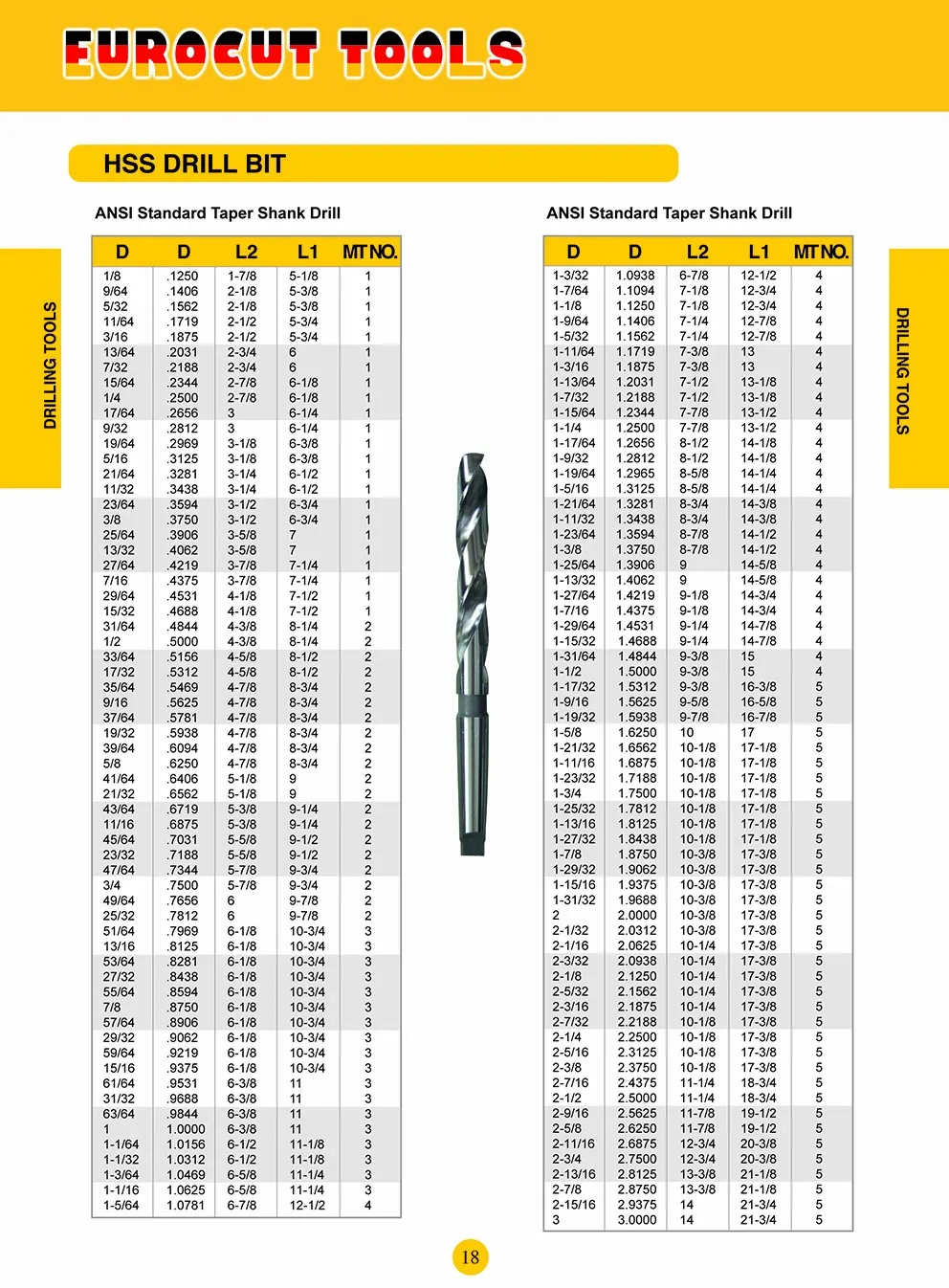 Hss Twist Drill Bit Buy Twist Drill Bit,Hss Drill Bit,Straight Drill