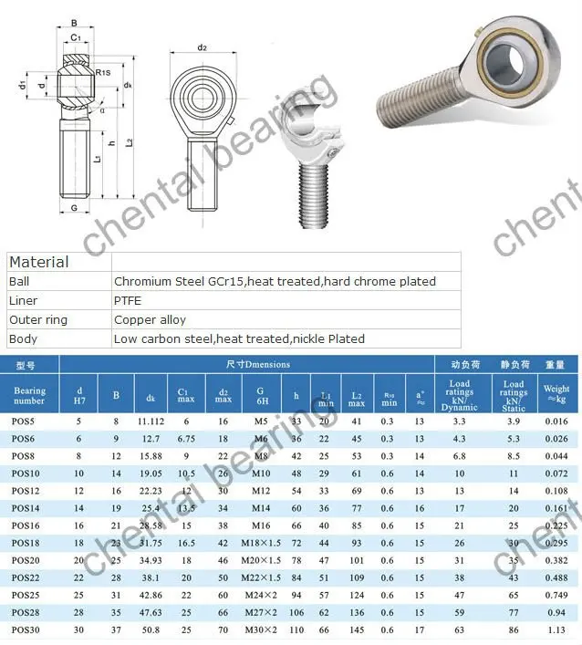 Best Rod End Of Bearing Buy Rod End Bearing,Good High Quality