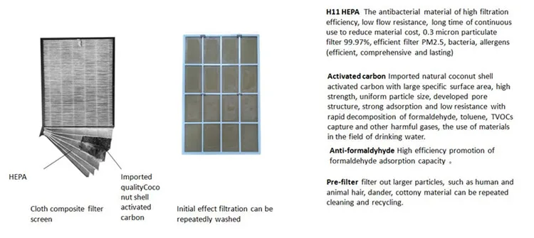 Best healthy gift ceiling portable air purifier with ionizer